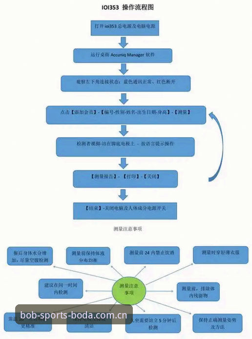 半岛体育账号注册 半岛bob体育官网账号注册实用指南:从零开始的完整操作流程